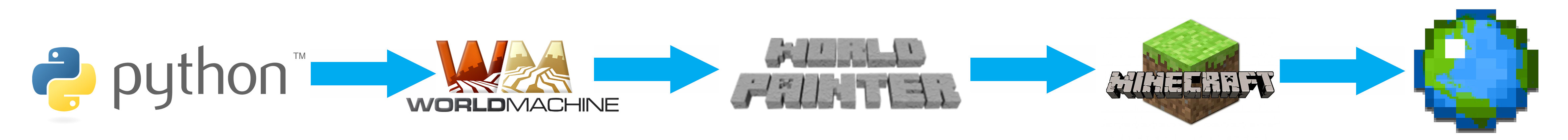 菲恩 – 远古者的棋盘 [6000 x 6000 多群系生存地图, 923 个地块] | 六边形场景 [1.8+]插图5